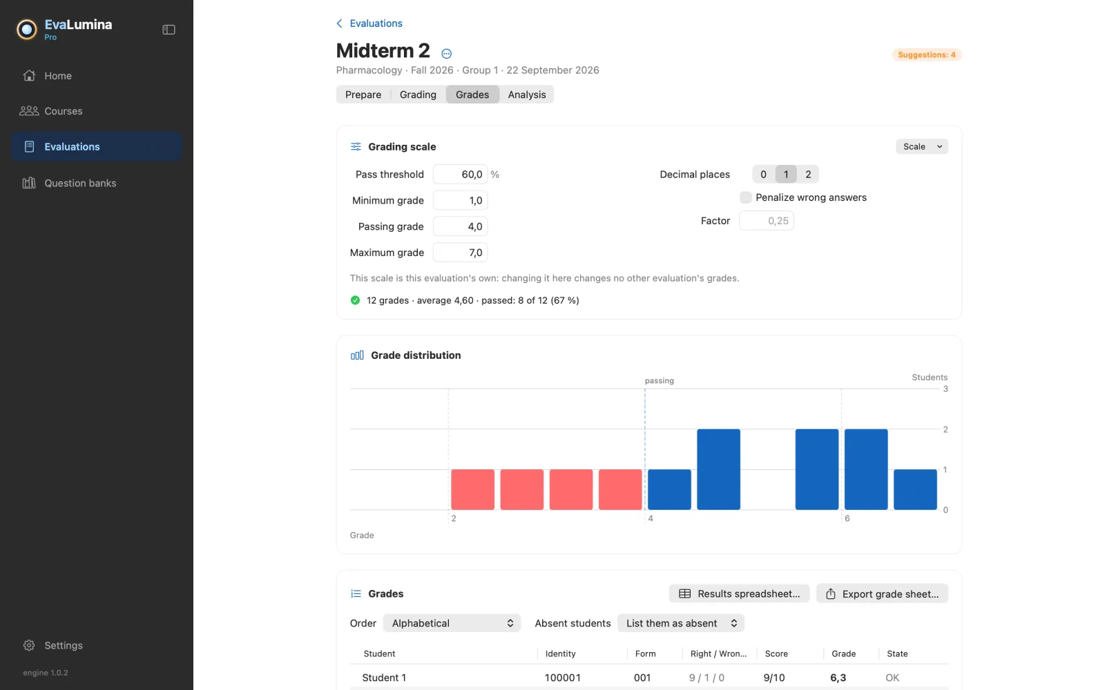 An evaluation's grades: scale, distribution and list of students